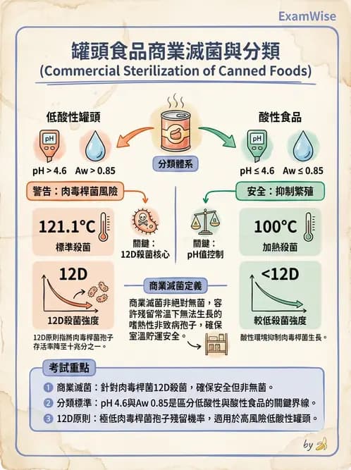 營養 - 食品腐敗微生物學 - AI 圖文解析預覽