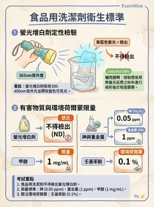 營養 - 食品用洗潔劑與殺菌消毒 - AI 圖文解析預覽