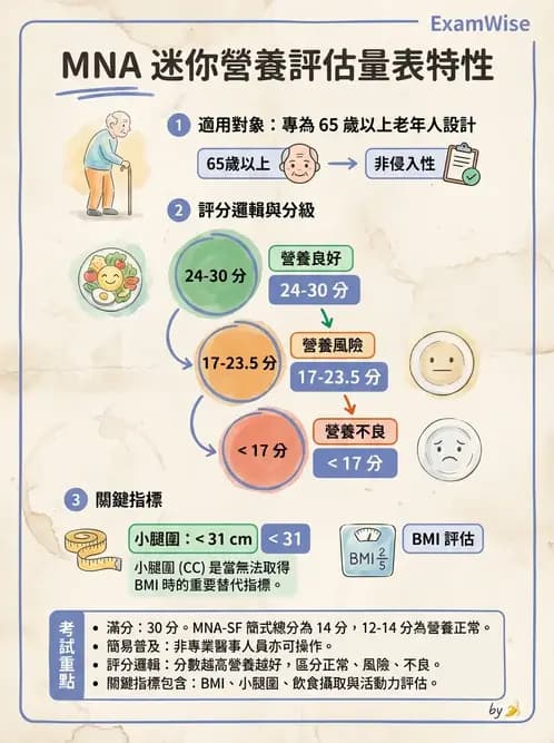 營養 - 營養篩檢與評估量表 - AI 圖文解析預覽