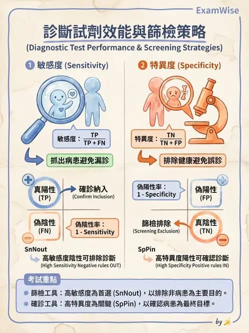 營養 - 流行病學與生物統計 - AI 圖文解析預覽