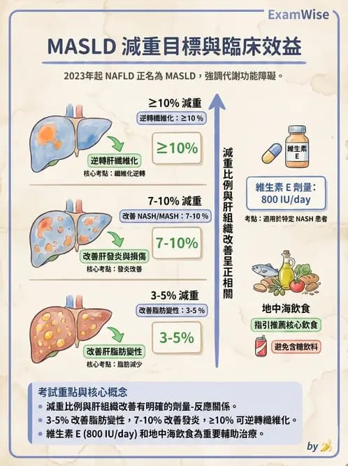 營養 - 肝膽疾病 - AI 圖文解析預覽