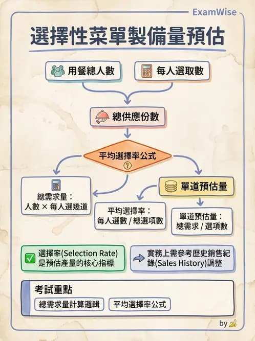 營養 - 食材用量計算與食物代換 - AI 圖文解析預覽