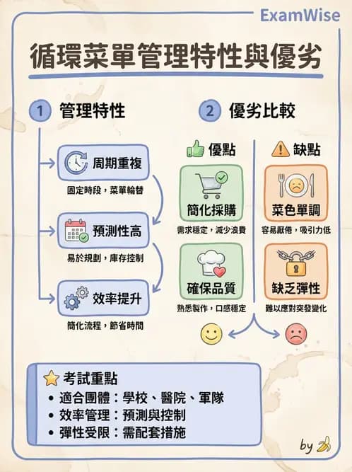 營養 - 菜單計劃原則與標準食譜 - AI 圖文解析預覽