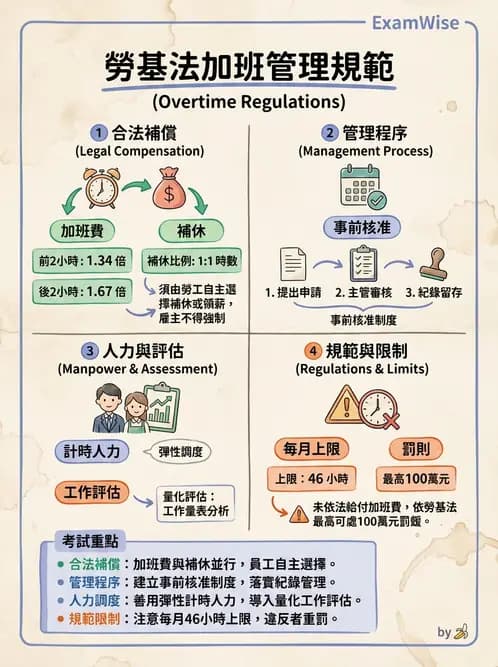 營養 - 人事管理 - AI 圖文解析預覽