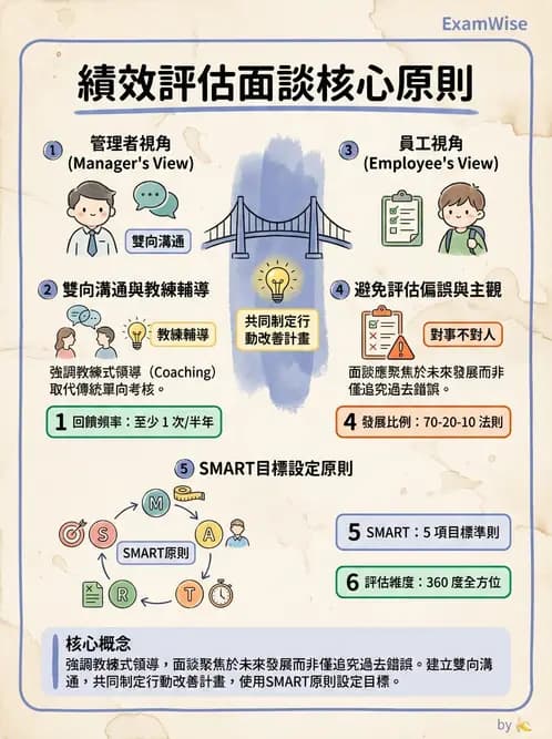 營養 - 人事管理 - AI 圖文解析預覽