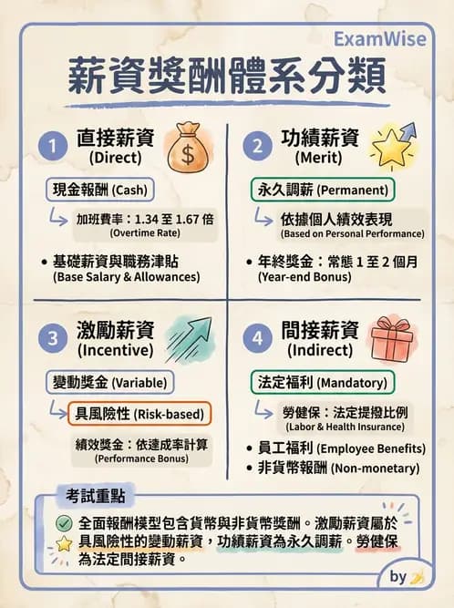 營養 - 人事管理 - AI 圖文解析預覽