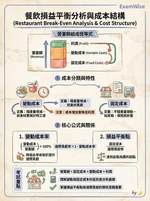 營養 - 成本結構、損益分析與財務管理 - AI 圖文解析預覽