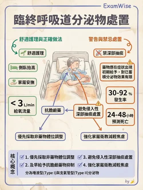 專師 - 安寧緩和與臨終照護 - AI 圖文解析預覽