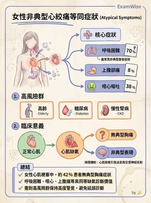 專師 - 心絞痛與穩定型冠心病 - AI 圖文解析預覽