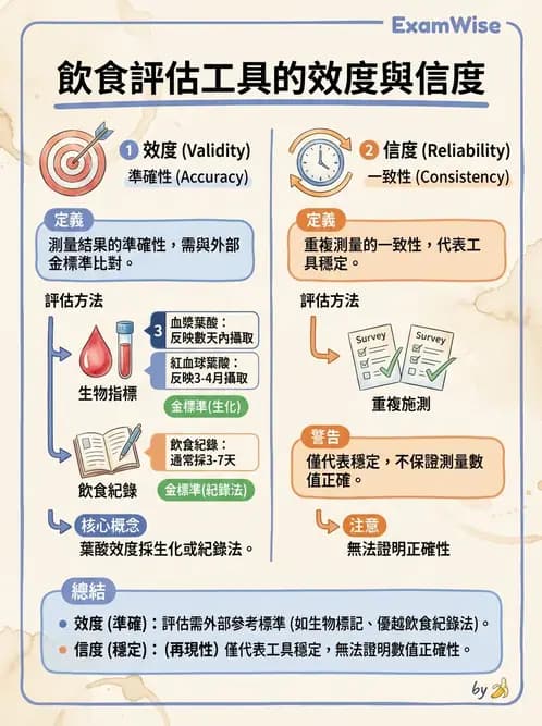 營養 - 問卷設計與信效度 - AI 圖文解析預覽