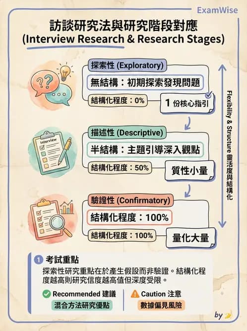 營養 - 問卷設計與信效度 - AI 圖文解析預覽
