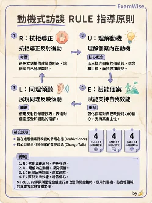 營養 - 營養教育與諮詢 - AI 圖文解析預覽