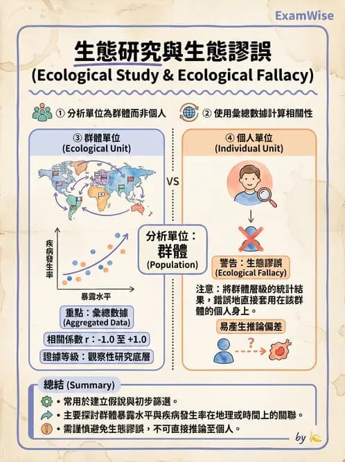 營養 - 流行病學與生物統計 - AI 圖文解析預覽
