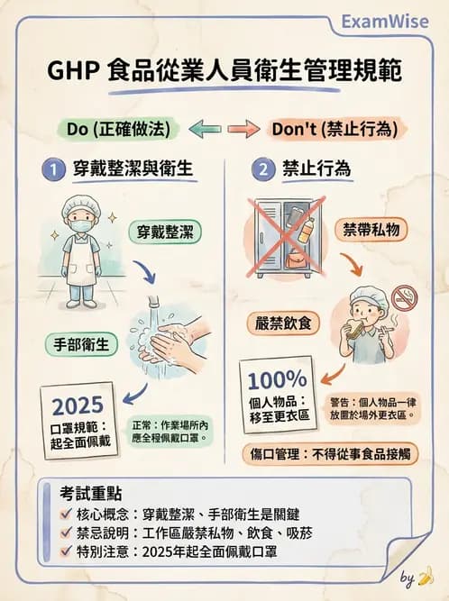 營養 - 餐飲人員衛生與操作規範 - AI 圖文解析預覽