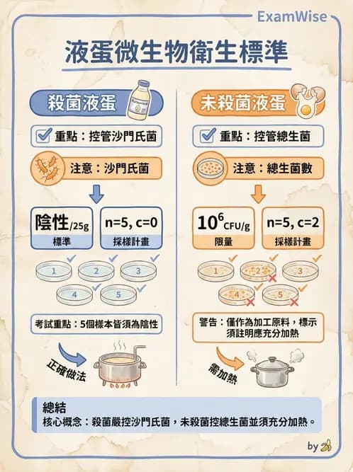 營養 - HACCP系統與食安法規 - AI 圖文解析預覽