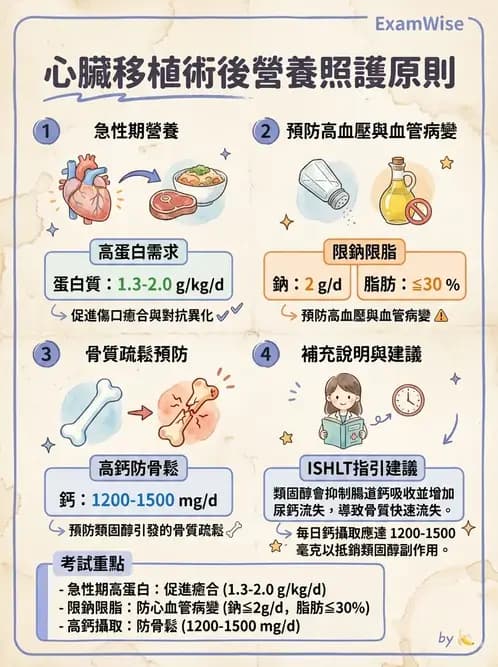 營養 - 心臟衰竭、移植與血脂管理 - AI 圖文解析預覽