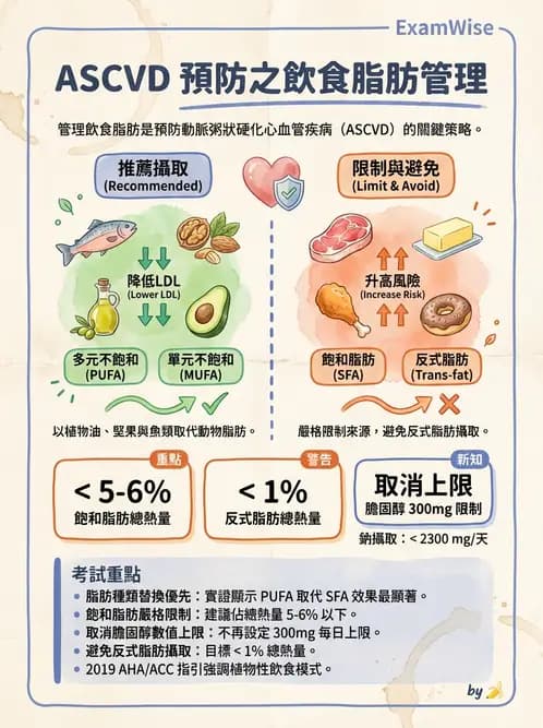 營養 - 心臟衰竭、移植與血脂管理 - AI 圖文解析預覽