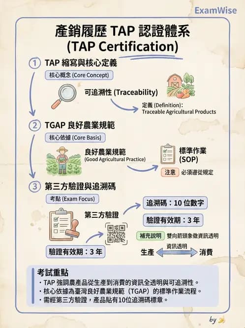營養 - 食材驗收與品質規格 - AI 圖文解析預覽