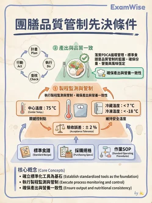 營養 - 品質管理工具與方法 - AI 圖文解析預覽