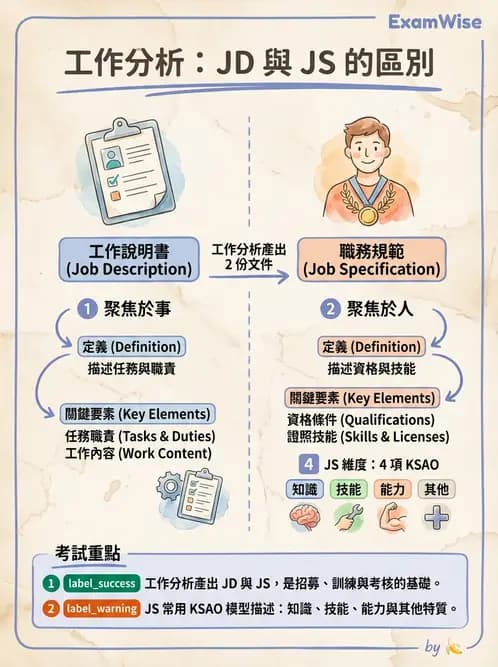 營養 - 人事管理 - AI 圖文解析預覽