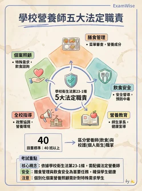 營養 - 人事管理 - AI 圖文解析預覽