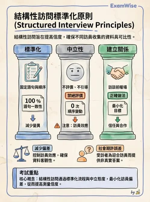 營養 - 問卷設計與信效度 - AI 圖文解析預覽