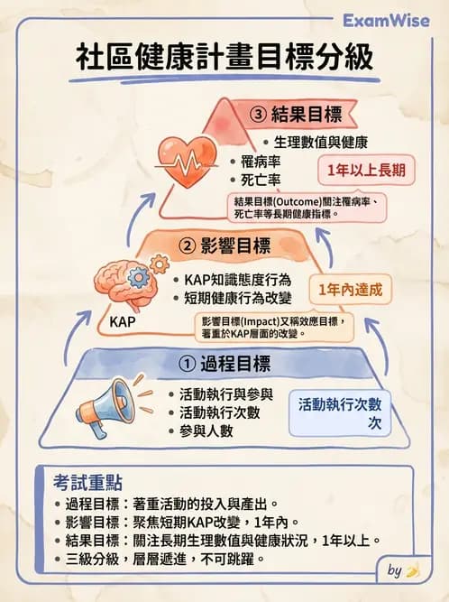 營養 - 社區營養計畫規劃與行銷 - AI 圖文解析預覽
