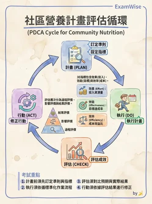 營養 - 社區營養計畫評價 - AI 圖文解析預覽