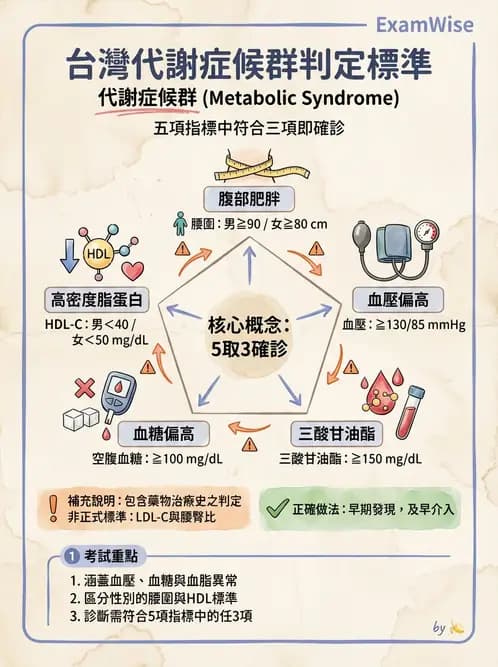 營養 - 生化指標與營養缺乏 - AI 圖文解析預覽