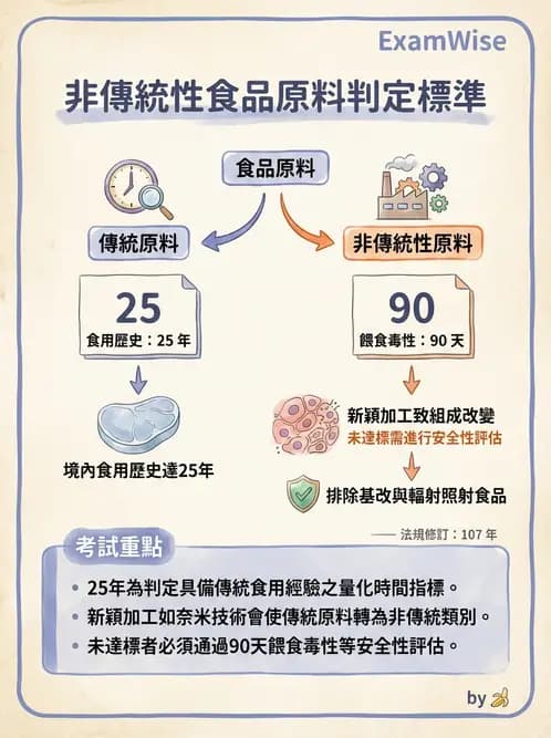 營養 - 食品安全性評估 - AI 圖文解析預覽