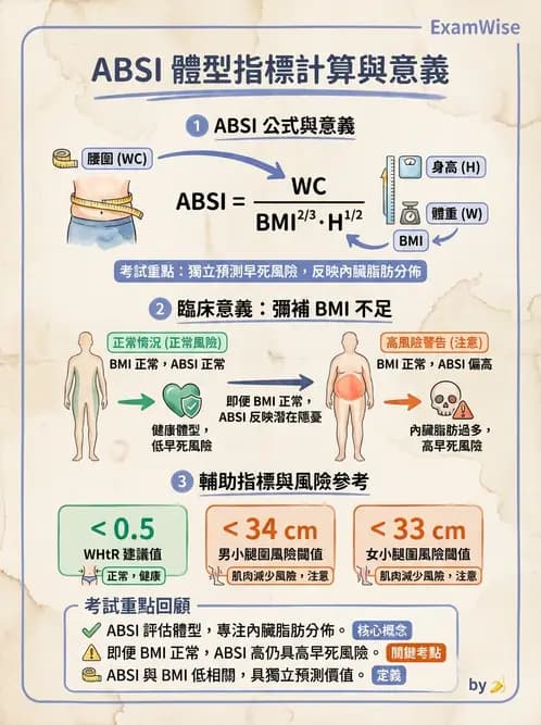 營養 - 體重管理與攝食異常 - AI 圖文解析預覽