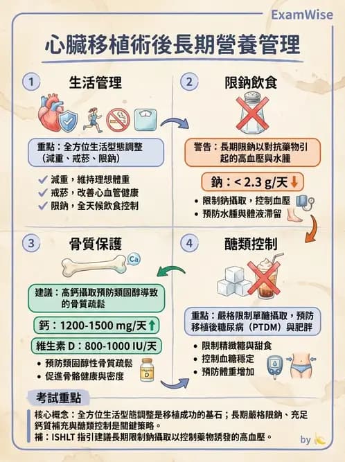 營養 - 心臟衰竭、移植與血脂管理 - AI 圖文解析預覽
