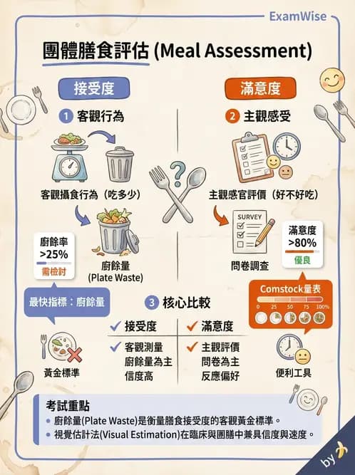 營養 - 品質管理工具與方法 - AI 圖文解析預覽