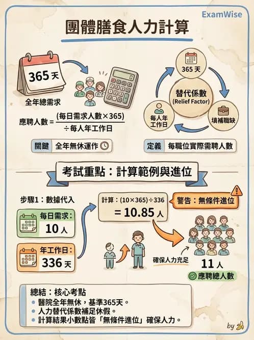 營養 - 人事管理 - AI 圖文解析預覽