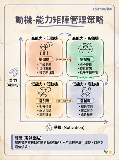 營養 - 人事管理 - AI 圖文解析預覽