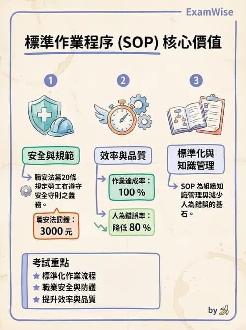 營養 - 工作場所安全與環境衛生 - AI 圖文解析預覽