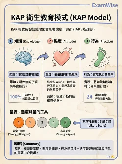 營養 - 問卷設計與信效度 - AI 圖文解析預覽
