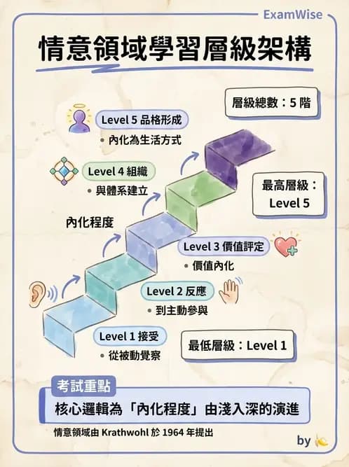 營養 - 營養教育與諮詢 - AI 圖文解析預覽