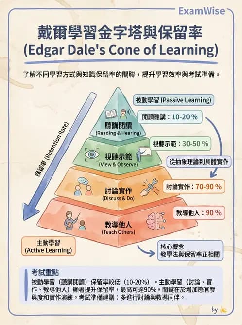 營養 - 營養教育與諮詢 - AI 圖文解析預覽
