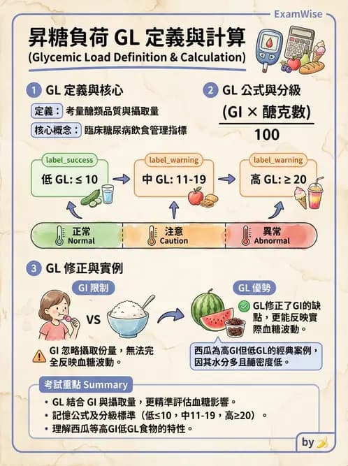 營養 - 醣類消化吸收與血糖調控 - AI 圖文解析預覽
