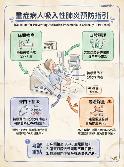 營養 - 重症一般營養照護 - AI 圖文解析預覽