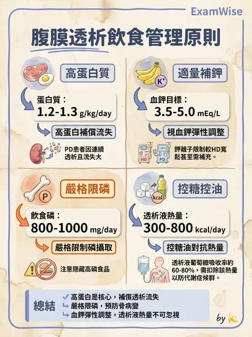 營養 - 透析治療飲食管理 - AI 圖文解析預覽