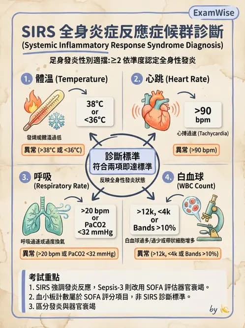 營養 - 重症一般營養照護 - AI 圖文解析預覽