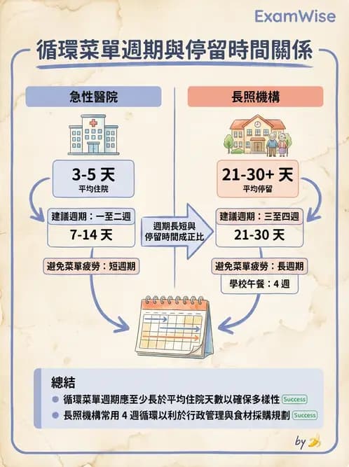 營養 - 菜單計劃原則與標準食譜 - AI 圖文解析預覽