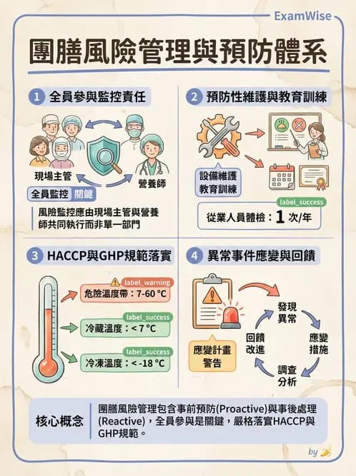 營養 - 品質管理工具與方法 - AI 圖文解析預覽