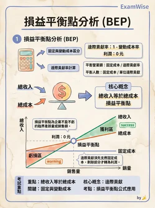 營養 - 成本結構、損益分析與財務管理 - AI 圖文解析預覽
