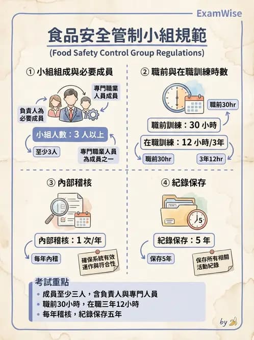 營養 - HACCP食品安全管制系統 - AI 圖文解析預覽