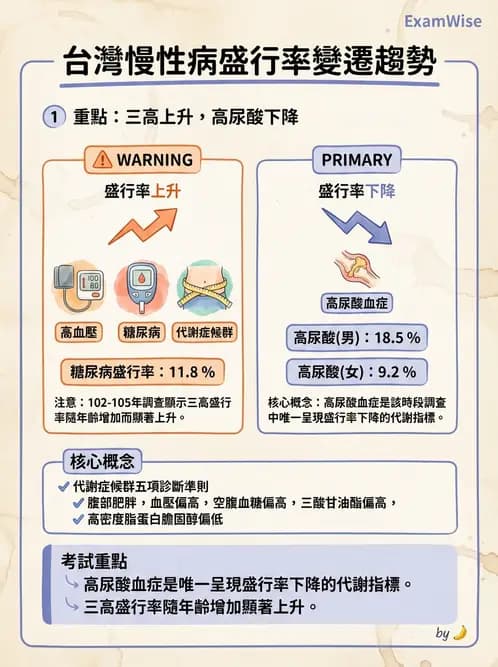 營養 - 國民營養現況與慢性病趨勢 - AI 圖文解析預覽