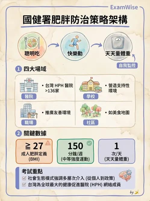 營養 - 社區營養計畫規劃與行銷 - AI 圖文解析預覽