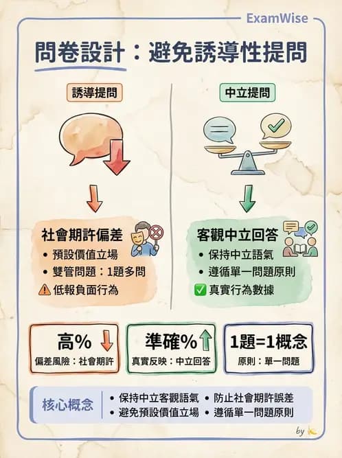 營養 - 問卷設計與信效度 - AI 圖文解析預覽